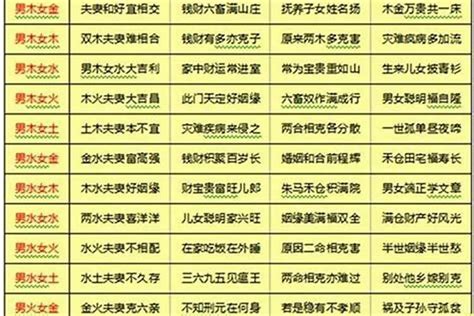 算命婚姻|八字合婚测试、八字合盘姻缘配对（免费）